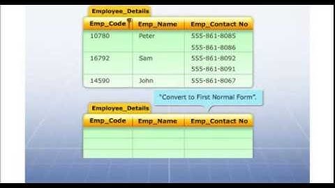 understanding the one normal form or 1NF