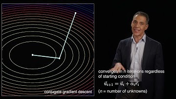Image understanding: supervised learning: regression: iterative least-squares, conjugate gradient