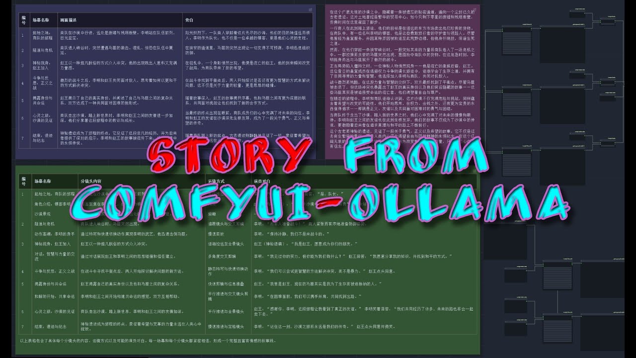 Story From ComfyUI & Ollama - YouTube