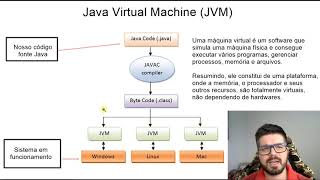 Curso de Java 3# - Benefício da JVM do Java