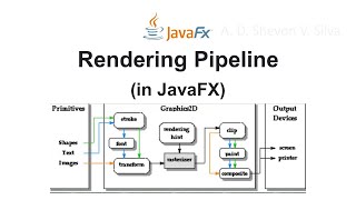 Rendering Pipeline (in JavaFX)
