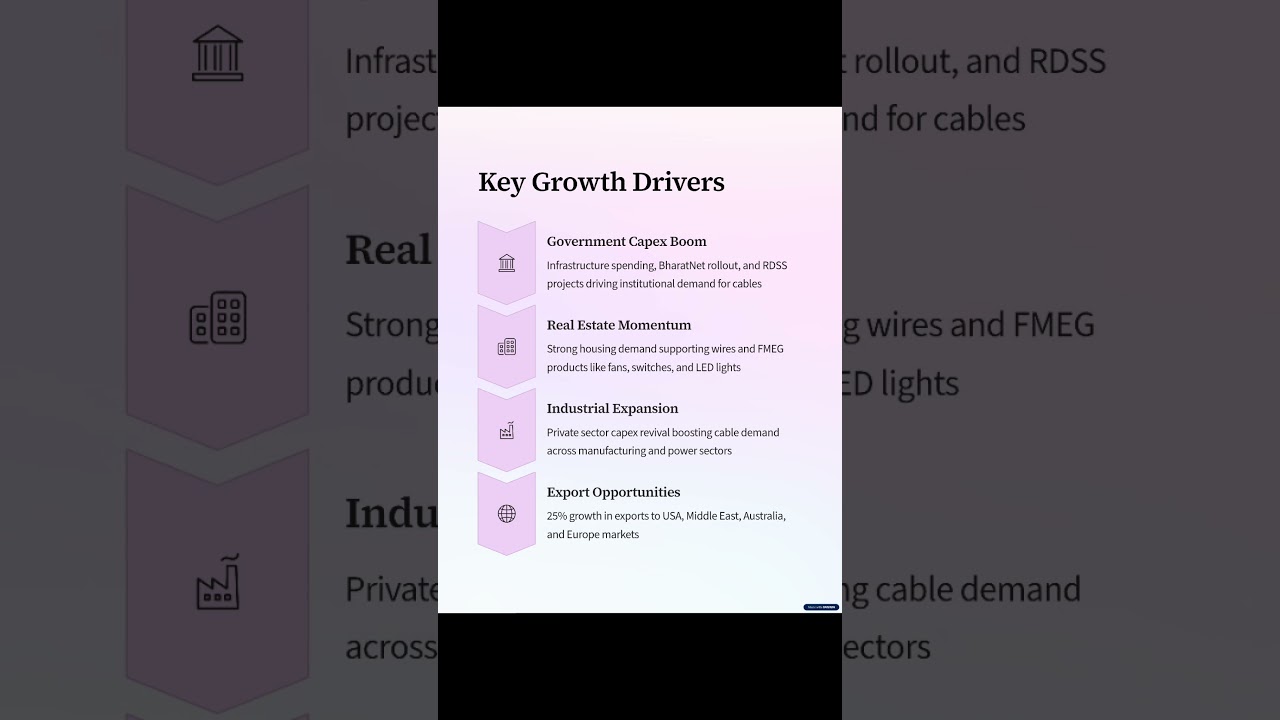 Polycab India Company Analysis
