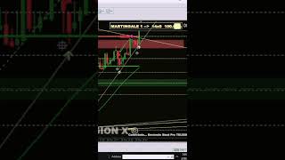 Fusion X Indicator for MT4 📈 Powerful Buy & Sell Signals #binarytrading