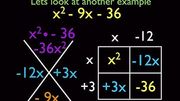 Factoring Quadratic Polynomials Part 1