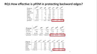 4A 5 ρFEM Efficient Backward edge Protection Using Reversed Forward edge Mappings