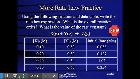 Unit 5.2 - Introduction to Rate Law