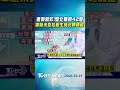 天氣/連假熱炸! 雙北體感達42-43度 準颱風米克拉估週六生成  下週四北轉接近「2地有雨」｜TVBS新聞 @TVBSNEWS01