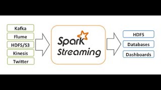 Celebrity (25) Spark Streaming : Stateless Vs Stateful operations Explained Wealth