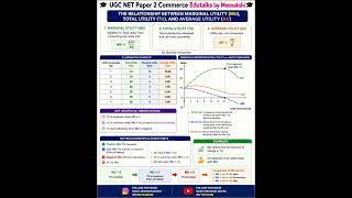 MU, TU &amp; AU के बीच संबंध | UGC NET Commerce Paper 2 |One Shot Revision #ugcnet #commerce #ugcnetexam