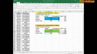 CHI square test in Excel for two qualitative variables. Statistics. screenshot 5
