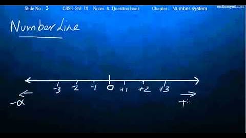 The Number Line - representing the Integers