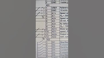 RIO TO VFD SIGNALS FLOW (AI/AO; DI/DO; RELAYS O/P). FULL VIDEO || Link Below 👇🏼