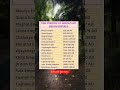 Time Periods of important Indian Empire