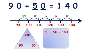 Solve missing number problems for adding multiples of 10 (crossing 100)