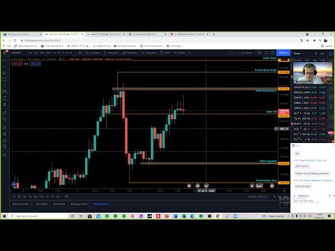 FOMC News Session by Luke- Live Forex Trading/Education – 7th of July 2021