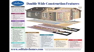 How a Solitaire Home Is Built - Full Length