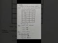 Classification algorithm