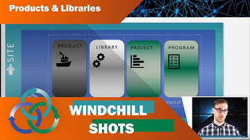 Windchill Products and Libraries