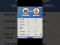 Villarreal 2-1 Mallorca