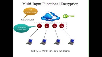 Indistinguishability Obfuscation from Compact Functional Encryption