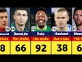 Hat-Tricks in Soccer History: Pelé vs Cristiano Ronaldo vs Messi