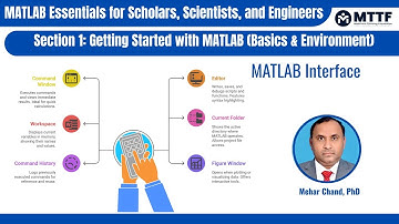 Lecture-2: MATLAB Interface | Command Window | Workspace | Editor | Current Folder | Command History