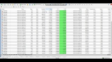 Yesterday Forex robot software auto trading EA Trading Bot 2021 01 21 Profit video proof