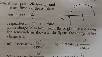 Jee Mains Ch- Potential PYQ. A two point charges 4q and -q are fixed on the x-axis at x = - d/2 ....