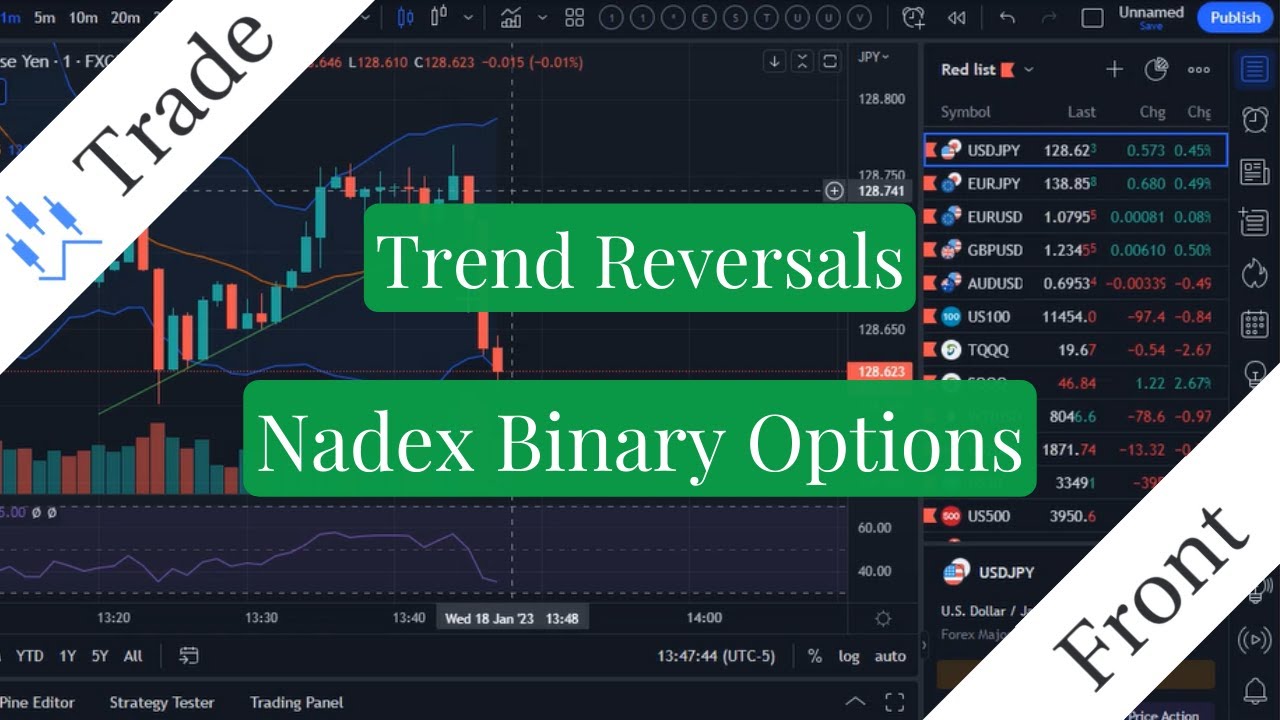 How To Find Reversals | Nadex 5 Minute Binary Options | Trade Front ...