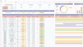 Gantt Chart Project Management Template for Google Sheets & Excel