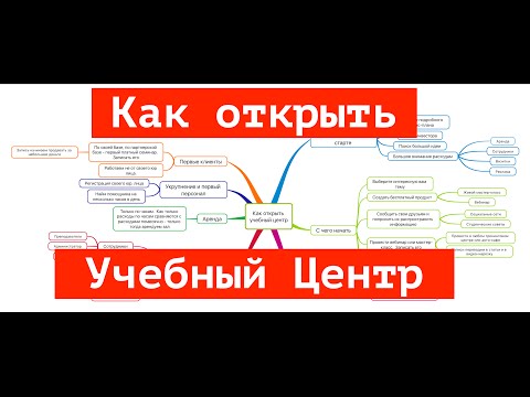 Как открыть учебный центр