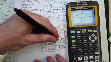 ATUCA Lesson 3.3 Notes Example #6A Graphing Rational Functions