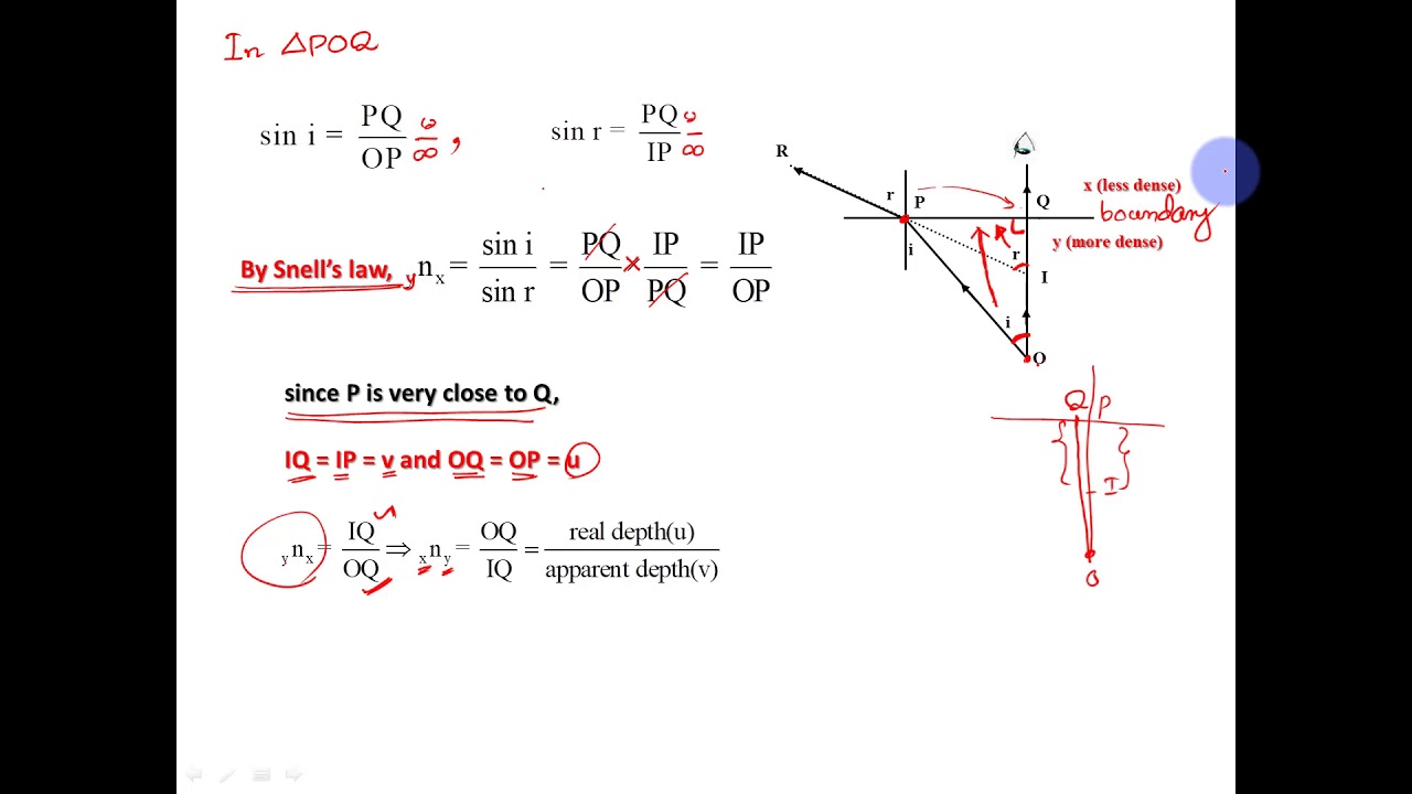 C5 [ real depth and apparent depth , Ex 9 .1 ] - YouTube