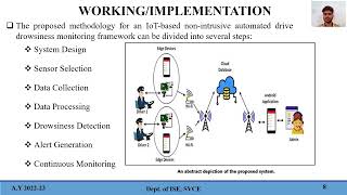IOT-Based Non-Intrusive Automated Driver Drowsiness Monitoring Framework