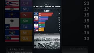 Virginia Once Ruled The Map — Electoral Votes by State #Shorts