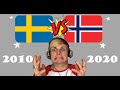 Eurobattle // Norway vs Sweden // 10s REACTION