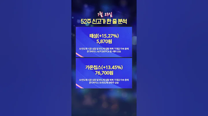 [신고가 한 줄 분석] 이미지스, 어보브반도체, 리노스, 태성 등