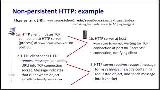 HTTP Response Time, Web Caching, Cookies & SMTP | Solved Problems