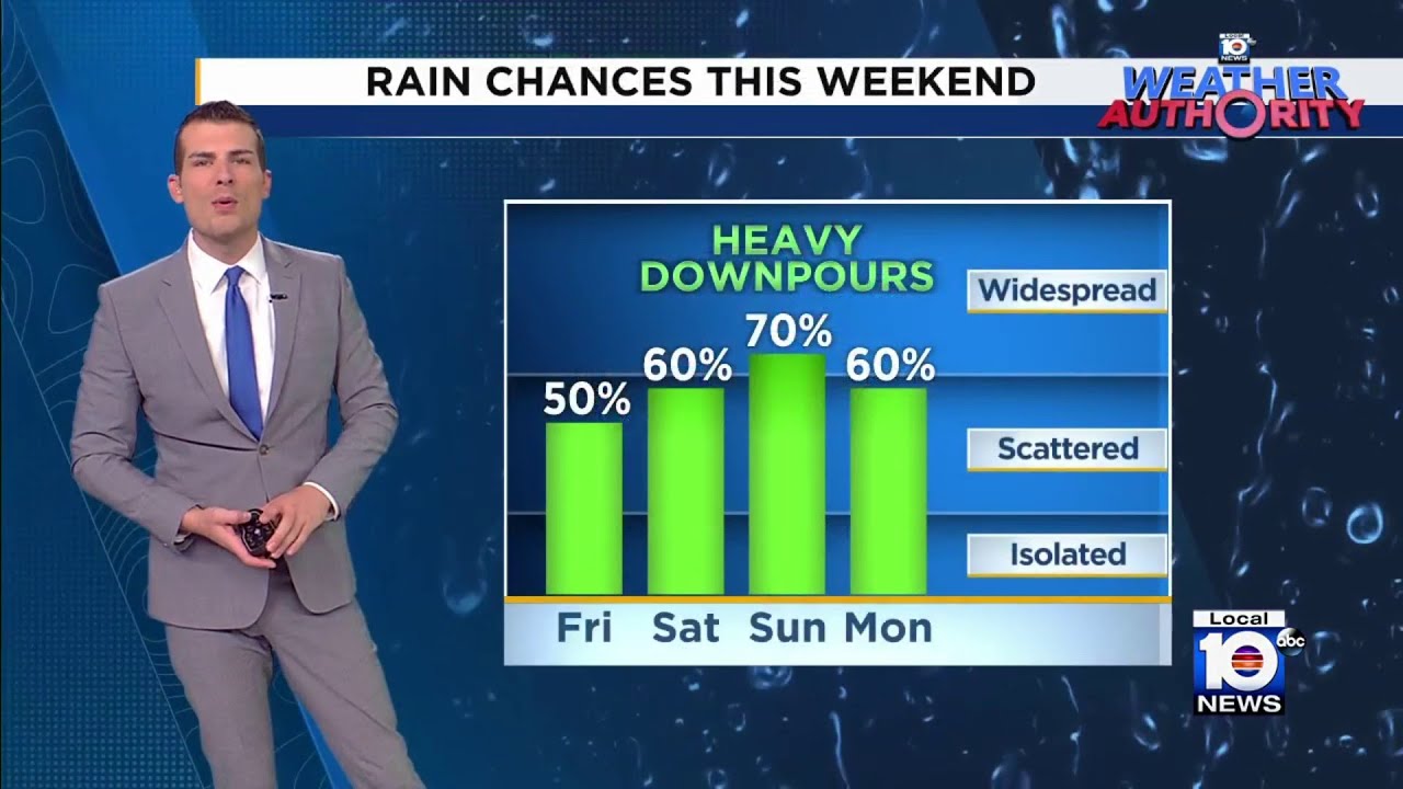 Rain to continue through Labor Day weekend - YouTube