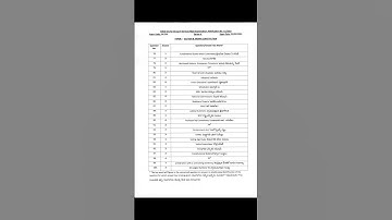 APPSC GROUP 2 MAINS KEY RELEASE | #appscgroup2