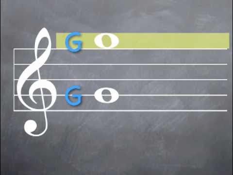 Treble Clef - Music Theory Academy - Learn the notes of the Treble Clef