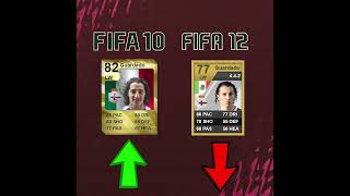 Andrés Guardado - Ultimate Team Evolution Fifa 10 - Fifa 22