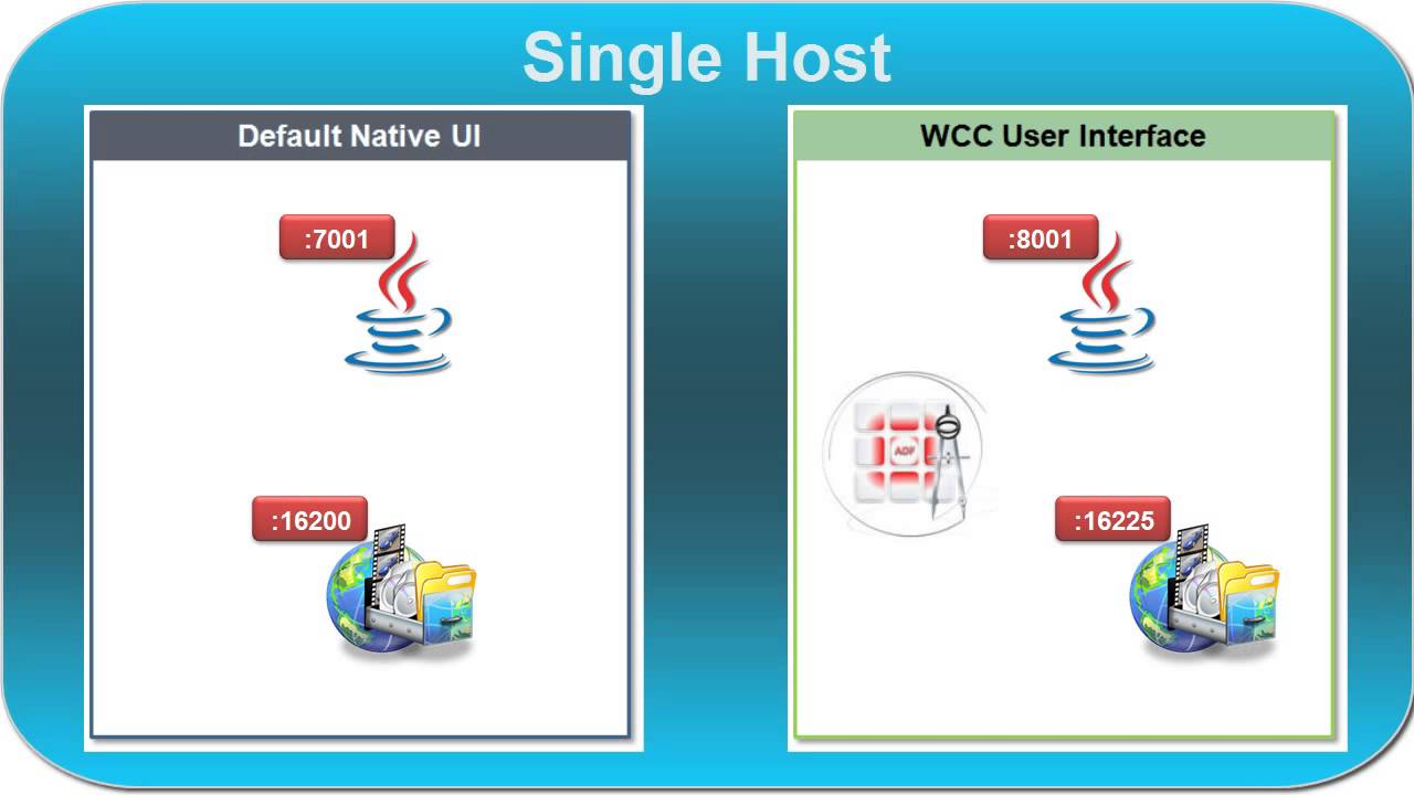 Introduction to Enterprise Portals | SpringerLink