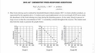 FRQ 2015 #5