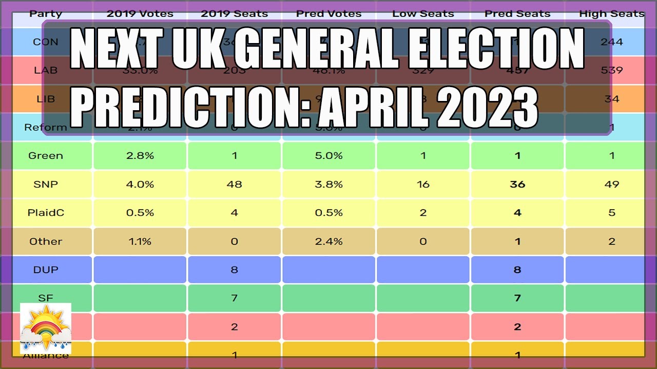 Next UK General Election Prediction April 2023 YouTube