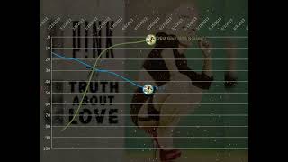 P!nk (Pink) Billboard Hot 100 Chart History (2000-2023)