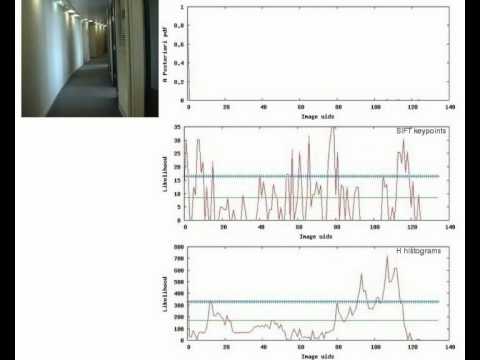 Indoor Loop Closure Detection