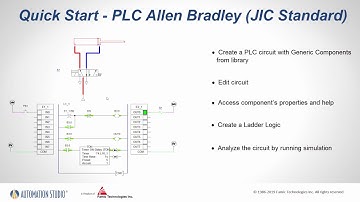 How to PLC Allen Bradley (JIC Standard) Automation Studio™ - Quick Start Guide