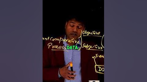 Constant Comparative Process in Grounded Theory #qualitativeanalysis #dataanalysis