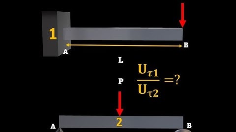 91_ Ch.14 Energy Method [ Strain Energy Due to Shear]